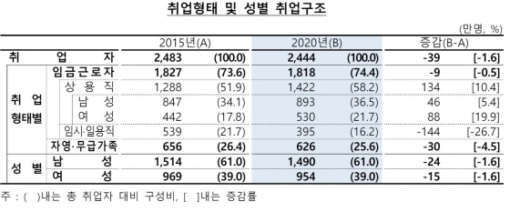 한국은행