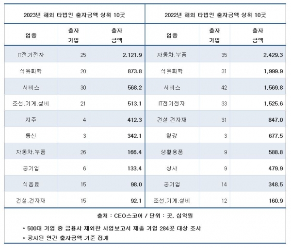 기업데이터연구소 CEO스코어