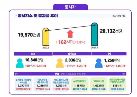 사업체 종사자