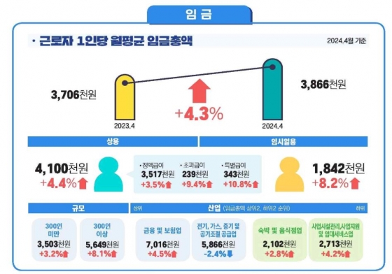 고용노동부