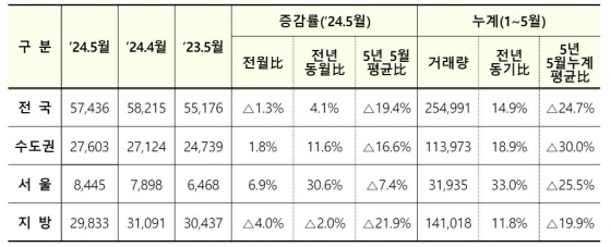 인구집단·활동별 여가엥겔곡선 추정 결과