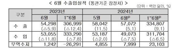 관세청 제공