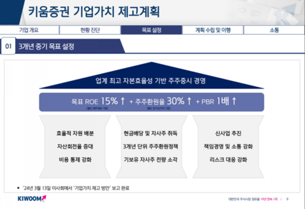 키움증권의 밸류업 프로그램 참여 계획 [키움증권 제공]