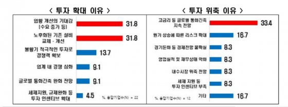 한경협 제공