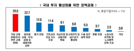 한경협 제공