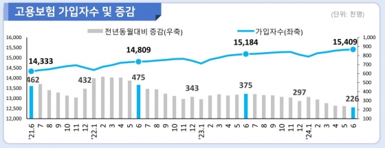 고용노동부