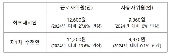 최저임금