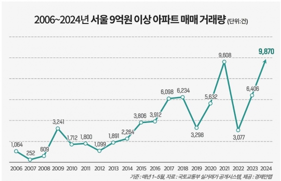 경제만랩