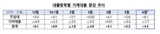 금융감독원 제공