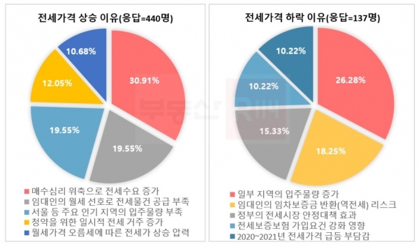 부동산R114