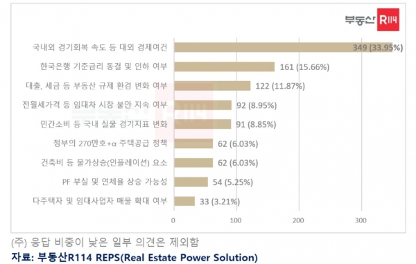 부동산R114