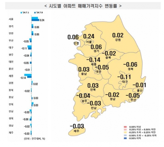 매매가격