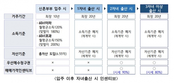 서울시 제공