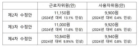 최저임금위원회