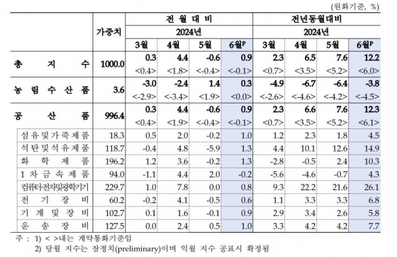 한국은행