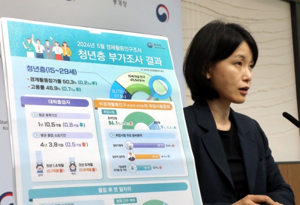 2024년 5월 청년층의 취업 관련 특성