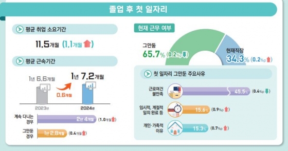 통계청