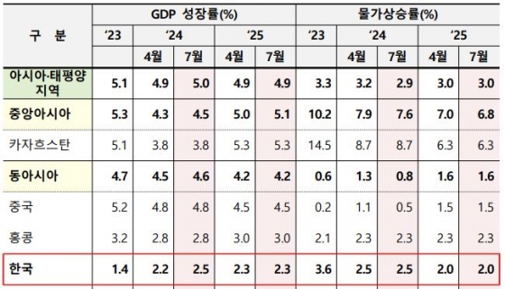 기획재정부