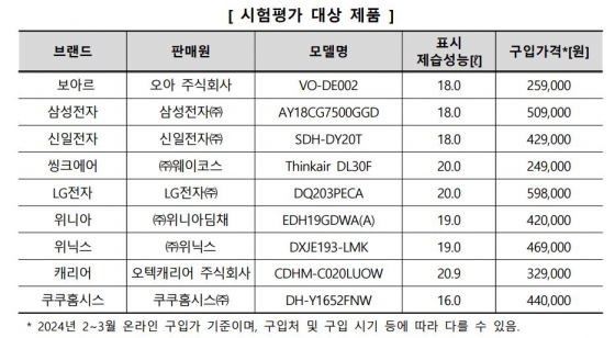 한국소비자원