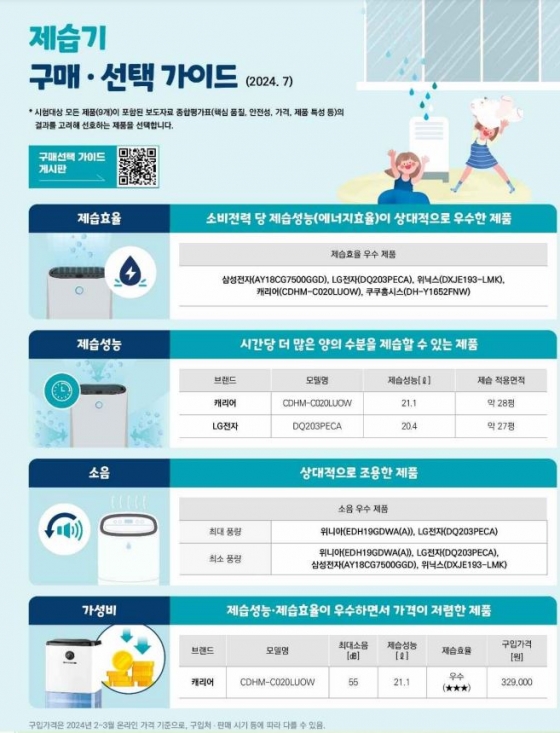 한국소비자원