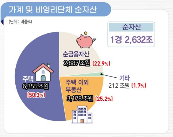 통계청