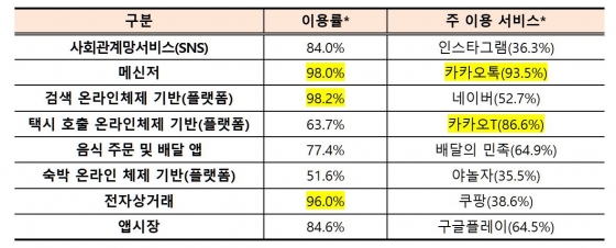 과학기술정보통신부