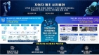 산업통상자원부의 AI 제조 자율화 프로젝트 모델 [산업부 제공]