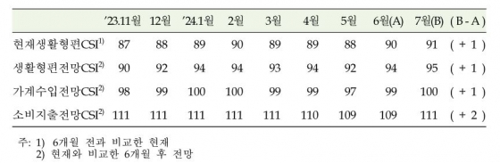 한국은행