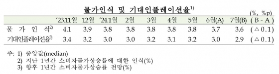 한국은행