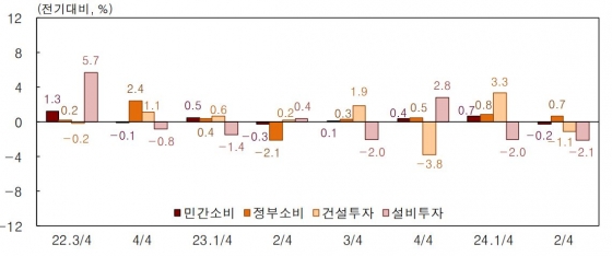 한국은행