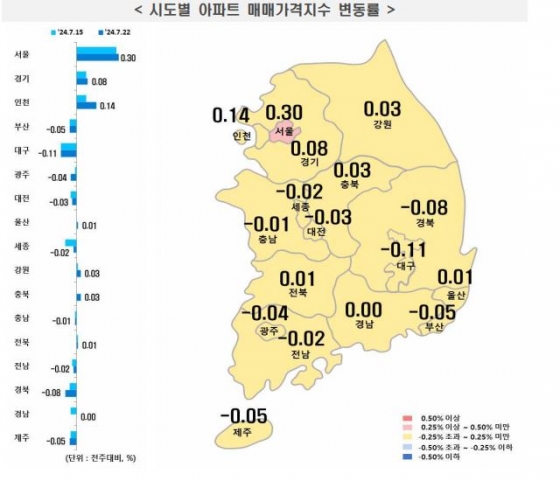 한국부동산원