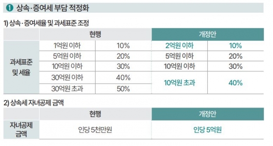 기획재정부