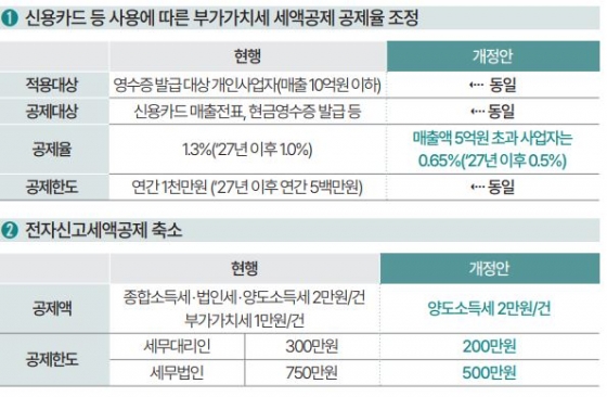 신용카드