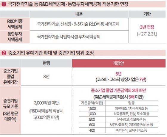 기획재정부