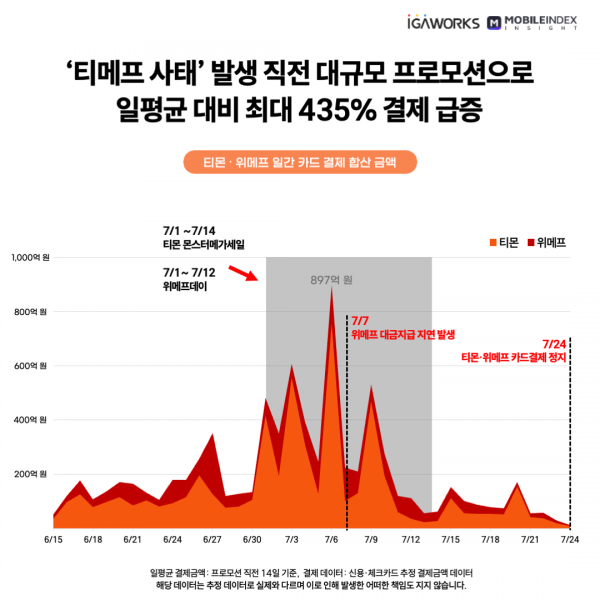 [모바일인덱스 제공]