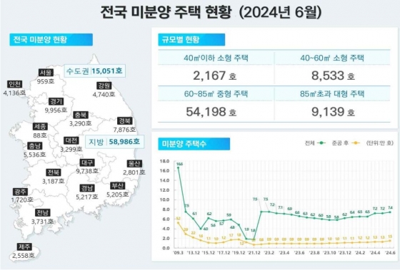 국토교통부 제공