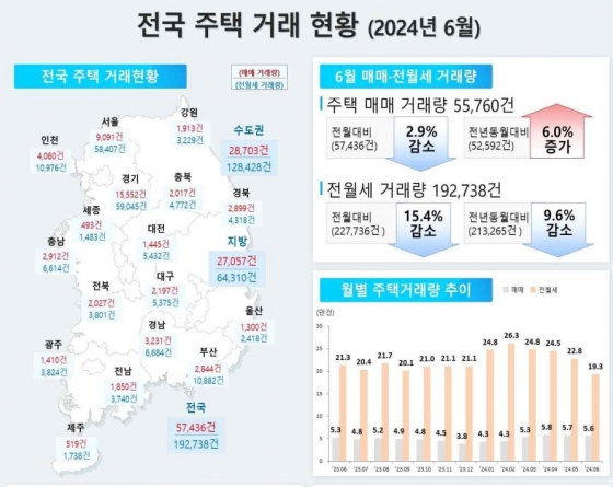 국토교통부 제공