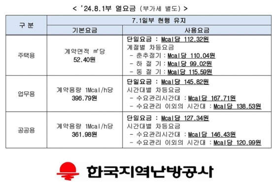 한국지역난방공사