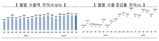 산업통상자원부