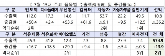 산업통상자원부