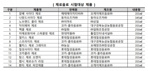 한국소비자원