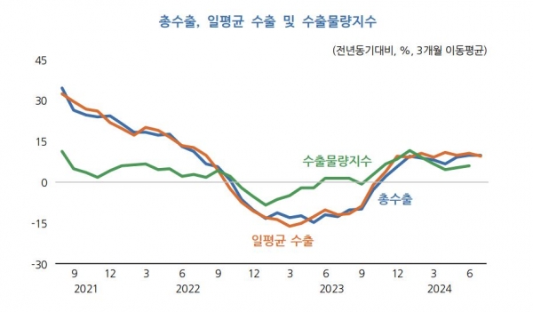 [KDI 제공]