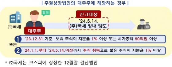 국세청