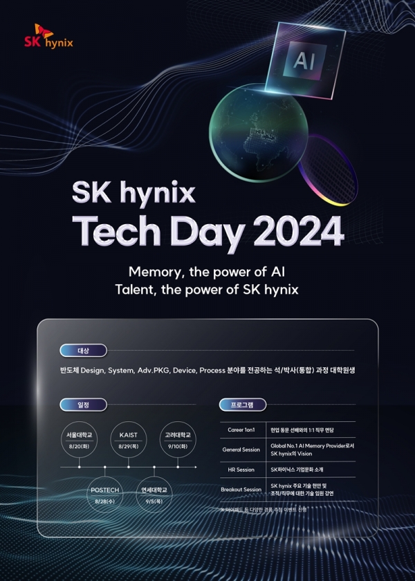 SK하이닉스의 Tech Day 2024 포스터 [SK하이닉스 제공]