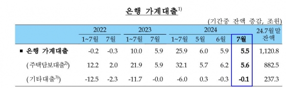 한국은행