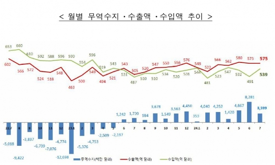 괸세청