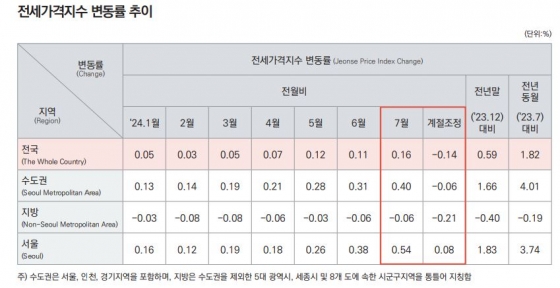 한국부동산원