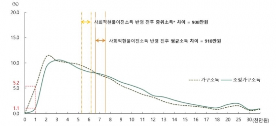 통계청