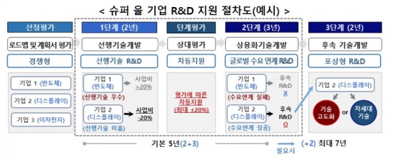 산업통상자원부