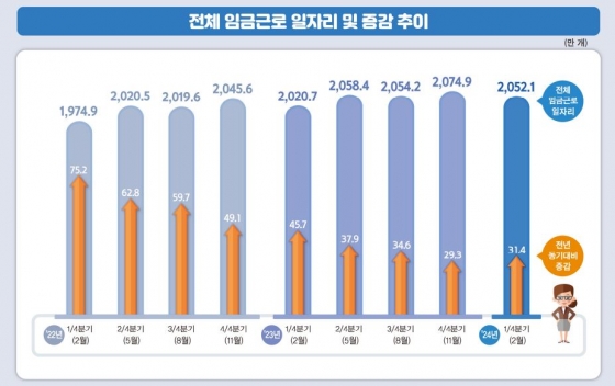 통계청